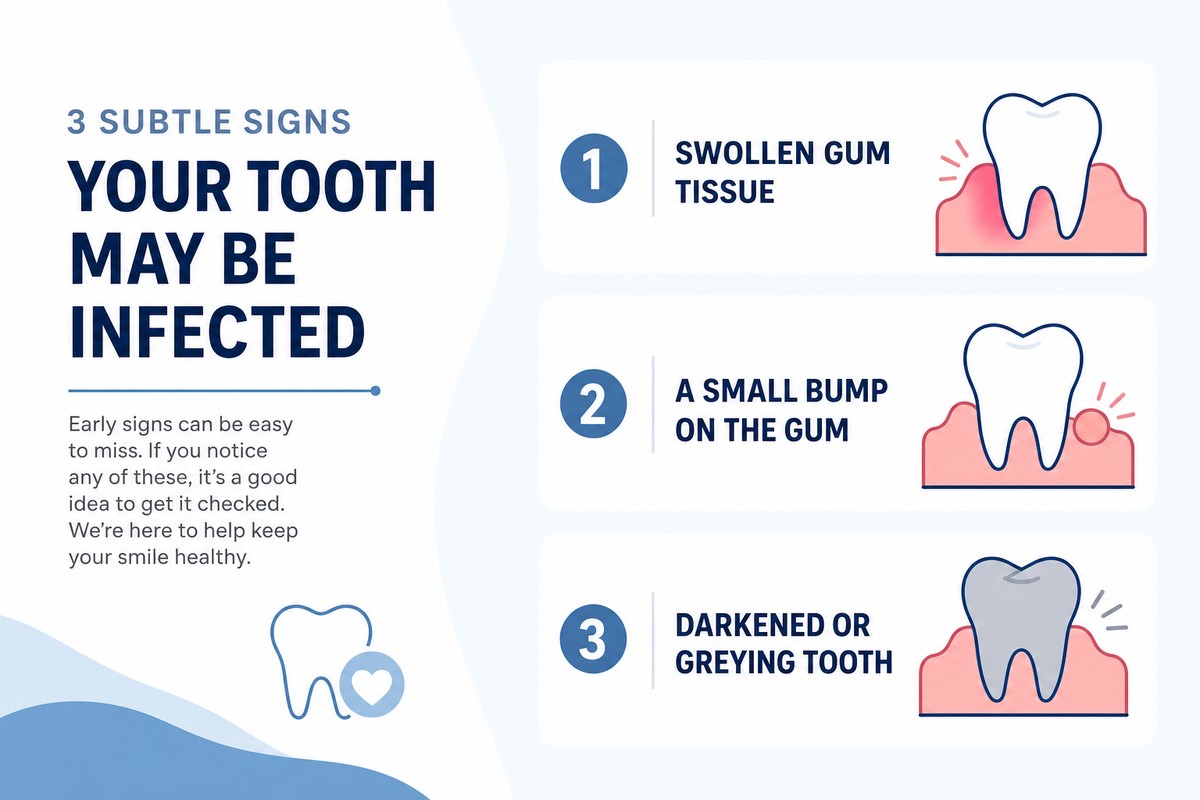 Infographic titled 3 subtle signs your tooth may be infected listing swollen gum